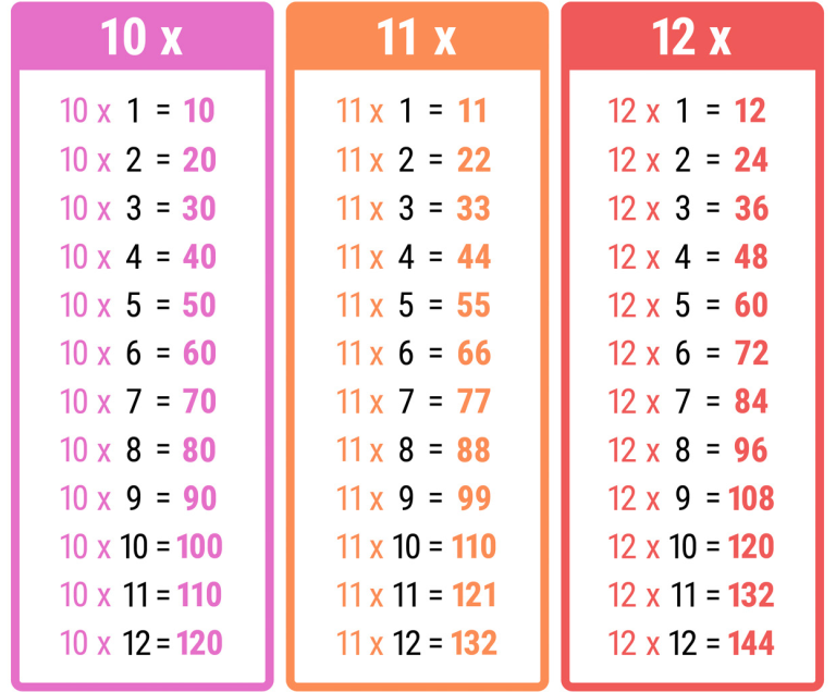 Year Four Multiply their way to Success